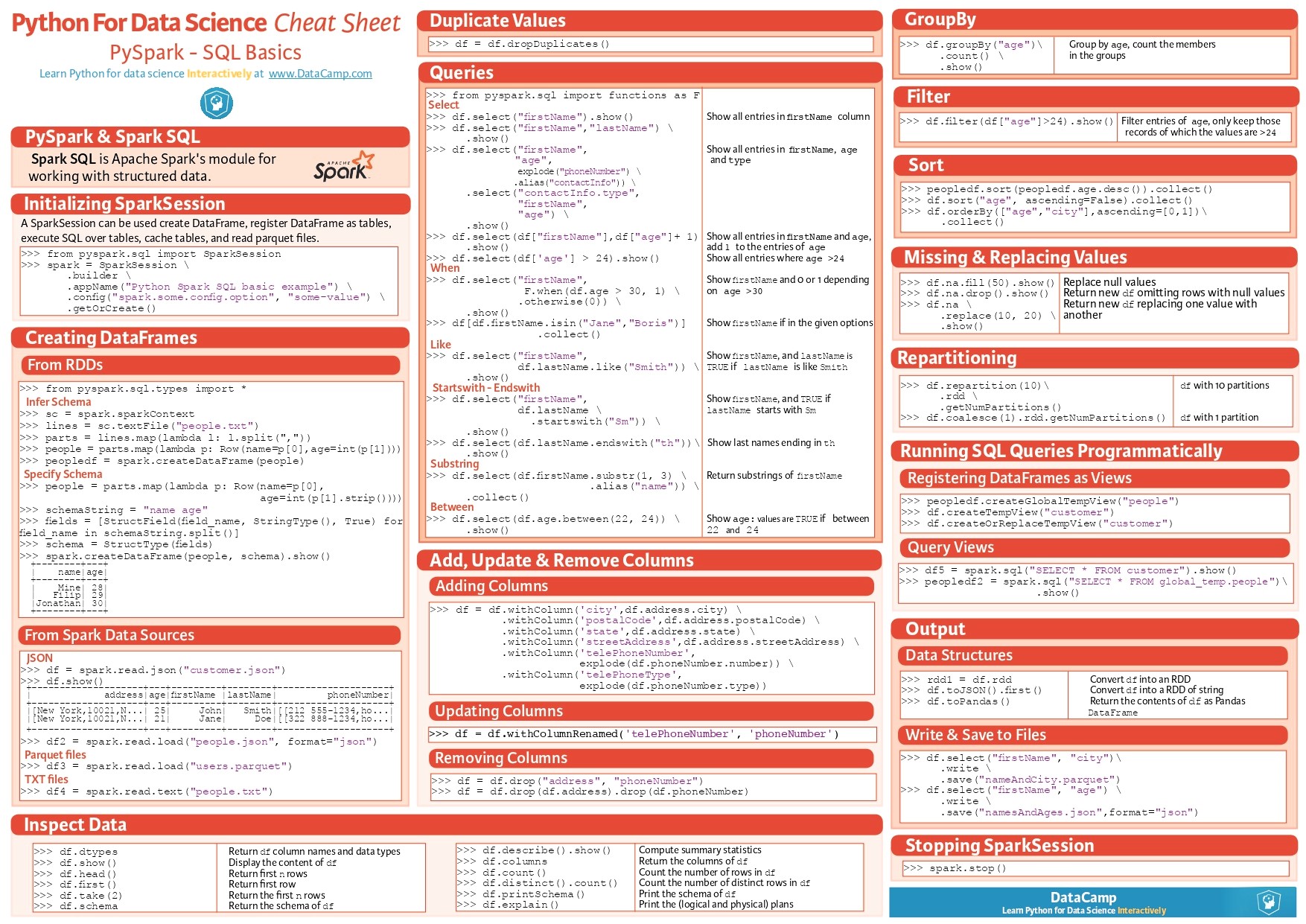 PySpark Cheat Sheet